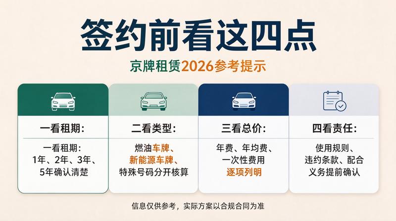 北京交通政策最新动态