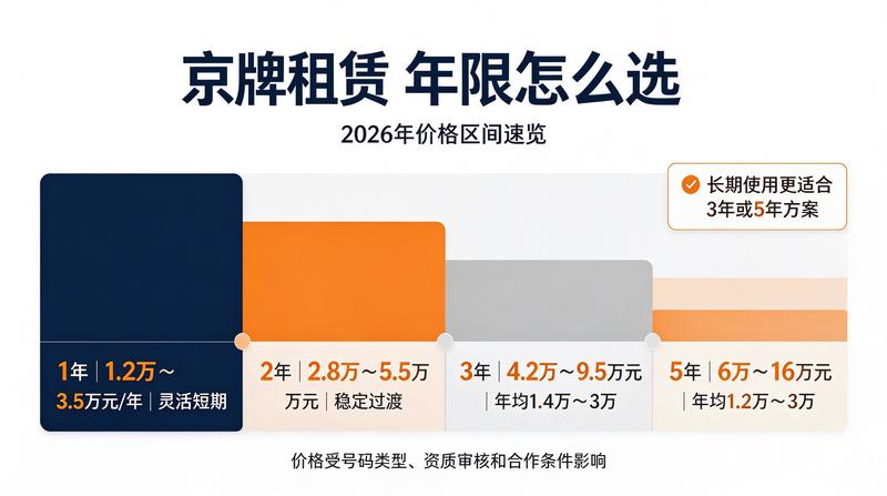 专业团队接待
