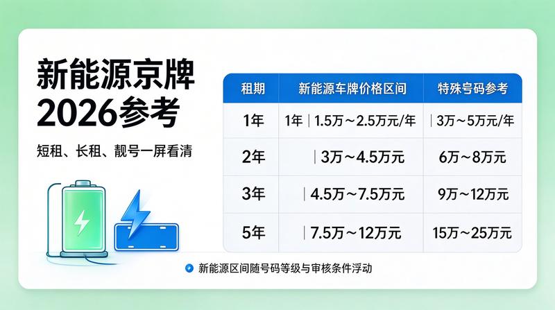 京牌指标资源展示